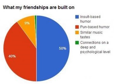 Basis for Friendship.jpg